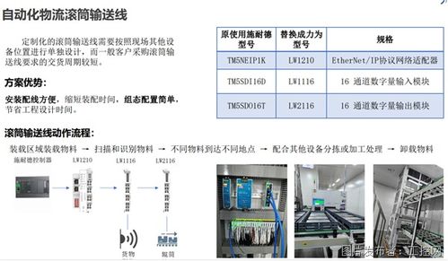 力为科技 领航工业自动化与工业物联网技术变革