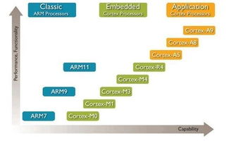 掌握物联网开发技术，未来究竟有多吃香？